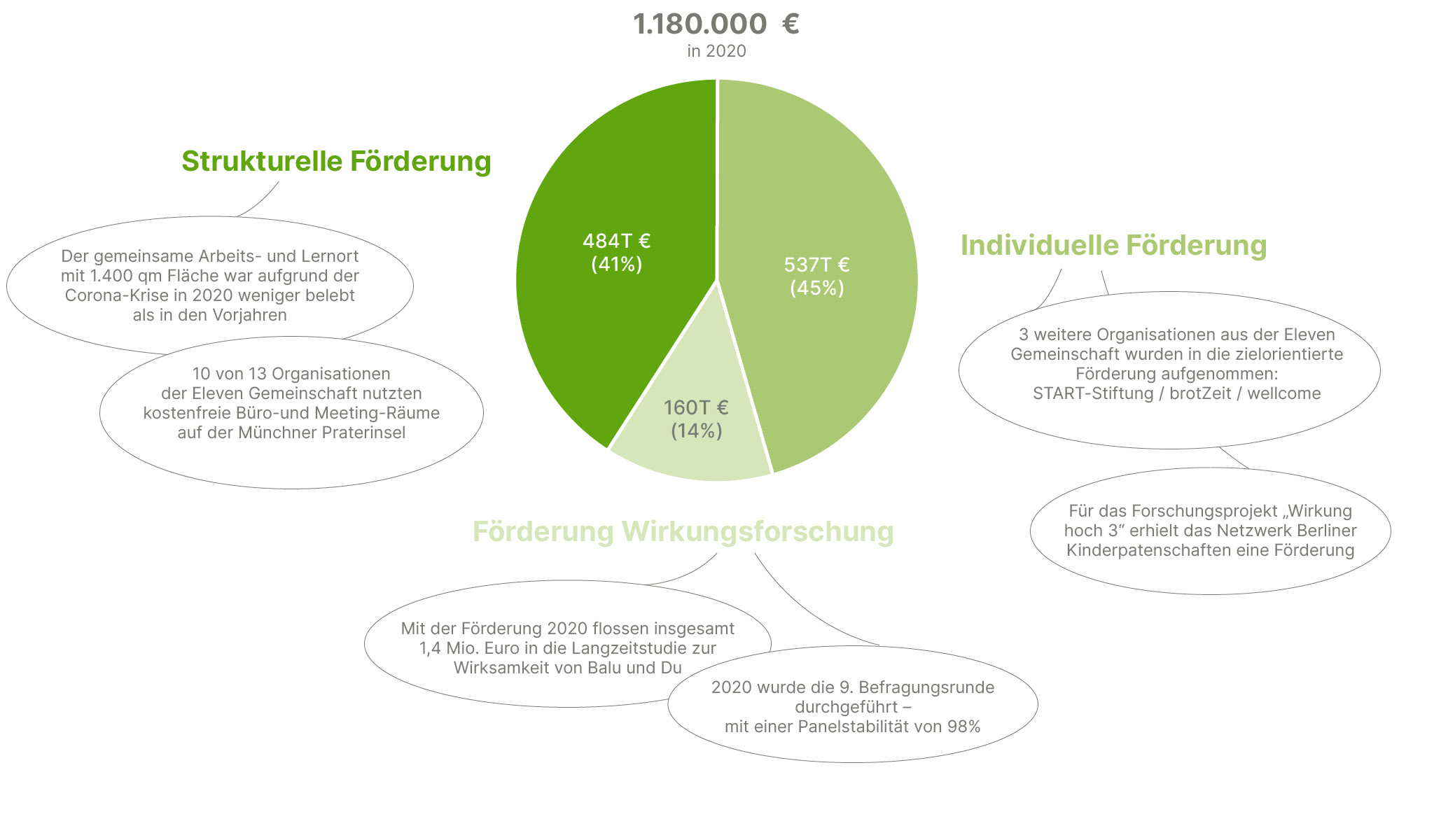 dashboard_aktivitaeten_foerderung.jpg