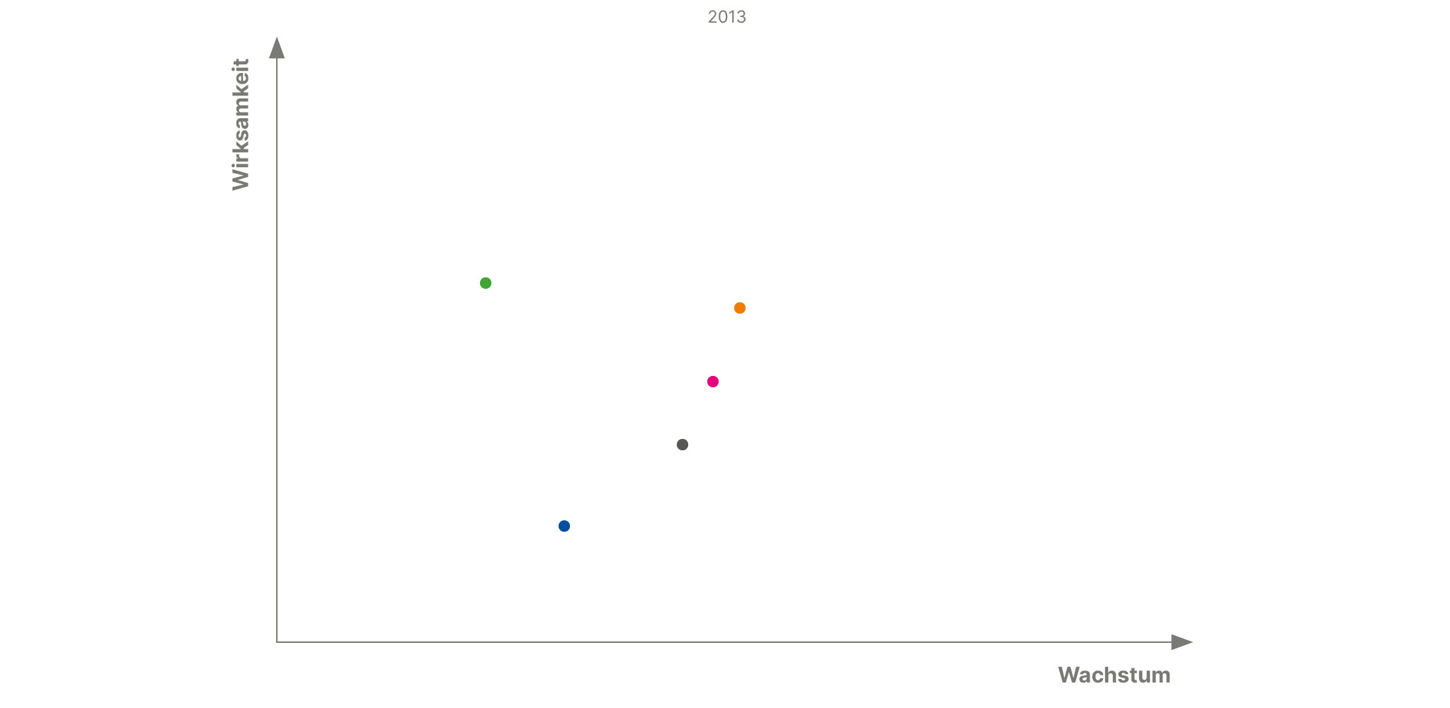 dashboard_matrix_2013.jpg